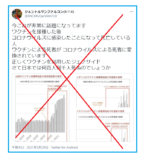 「ワクチン打てば打つほどコロナの死者数増加！」のグラフが意味不明