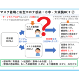 「デンマークの6,000人規模のRCTによるとマスクの感染予防効果は無い」はデマ