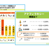 新型コロナワクチンとアナフィラキシーについて