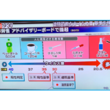 「陽性者のペットボトル１本分の唾液を浴びないと感染しない」はデマ