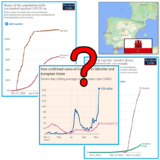 「ワクチン接種率100%のジブラルタルで感染者激増」はデマ