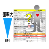 「ワクチンによる心筋炎で若い人がたくさん亡くなってる」はデマ