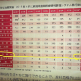 「ワクチンのせいで胎児合併症が急増した」はデマ